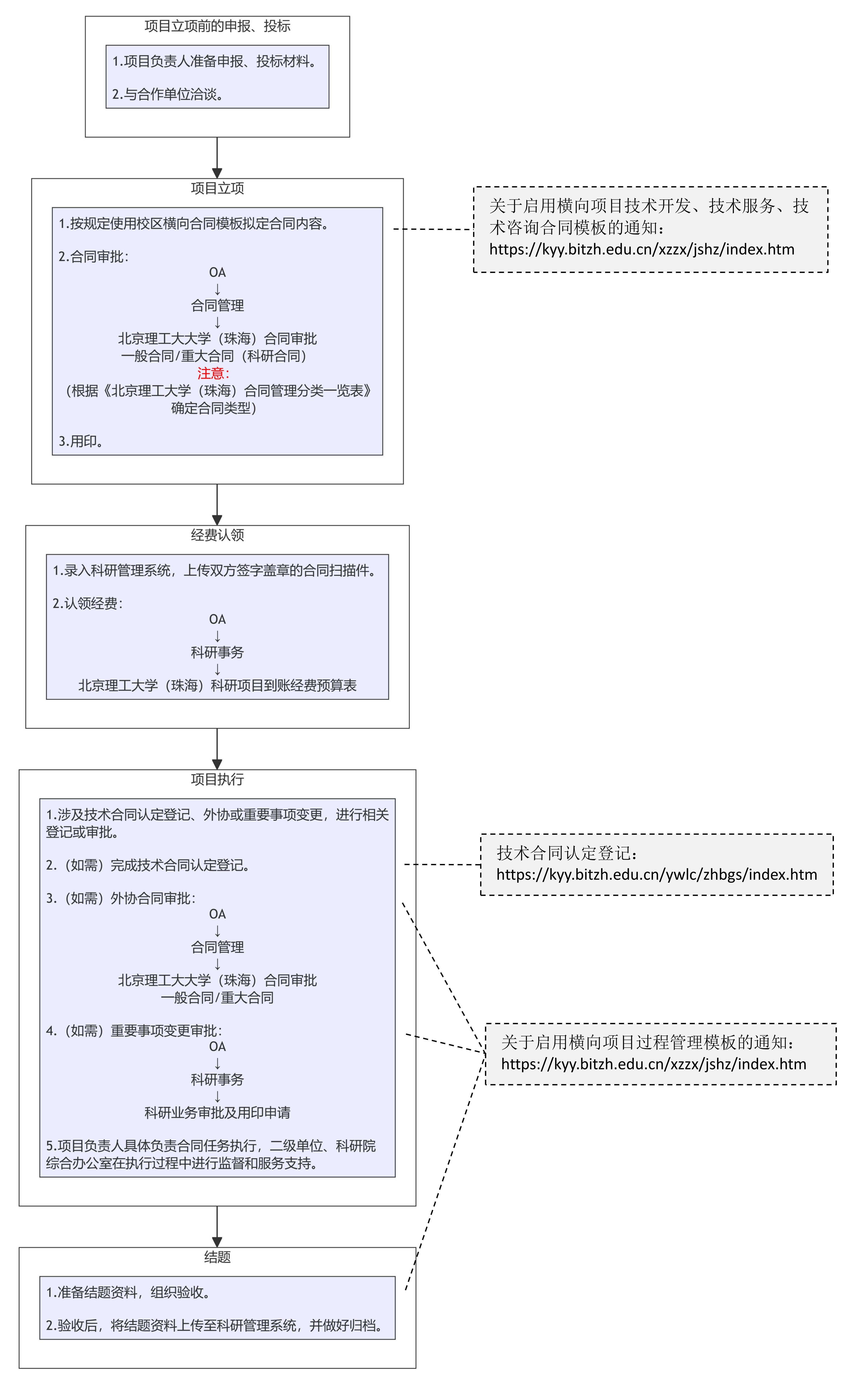 20260415北京理工大学（珠海）科研服务手册_01.png